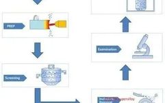 Summary of Metal 3D Printing Powder Forming Techniques