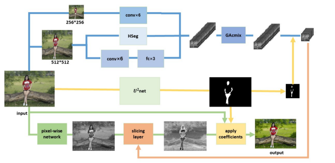 HDR Image Processing Algorithm Based on Multi-Feature Fusion