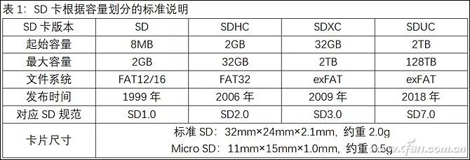 Why Are Storage Cards Smaller Than Fingernails Comparable to SSD Speeds?