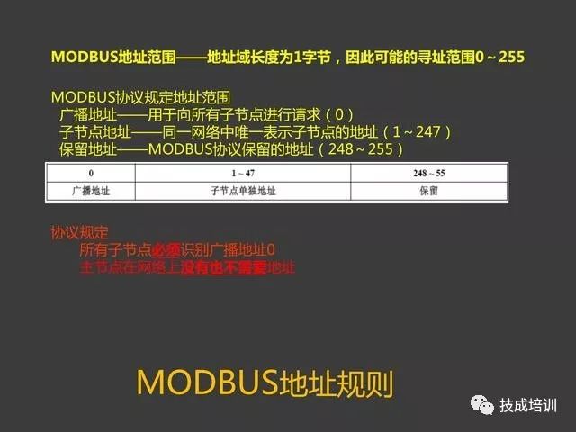 Wow! The Modbus Protocol Is So Simple