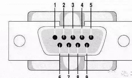 Detailed Explanation of RS-232, RS-485, RS-422, and RJ-45 Communication Interfaces