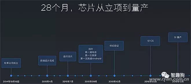 Understanding the Past and Present of Xiaomi's Pinecone Surge S1 and Its True Performance