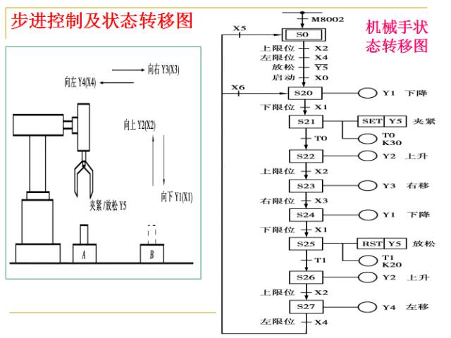 Comprehensive Guide to PLC Basics in Automation