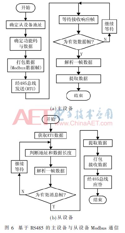 Design of NB-IoT Metallurgy Node Temperature Acquisition and Remote Monitoring System