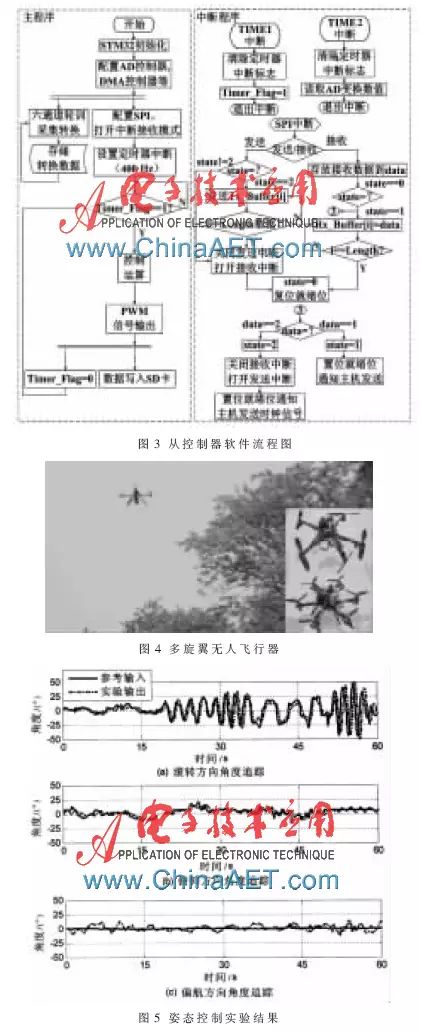 Design of Dual STM32 Based Multirotor UAV Control System