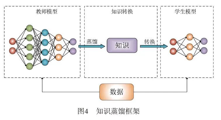 Smart 6G: Edge Deployment and Lightweight Networks