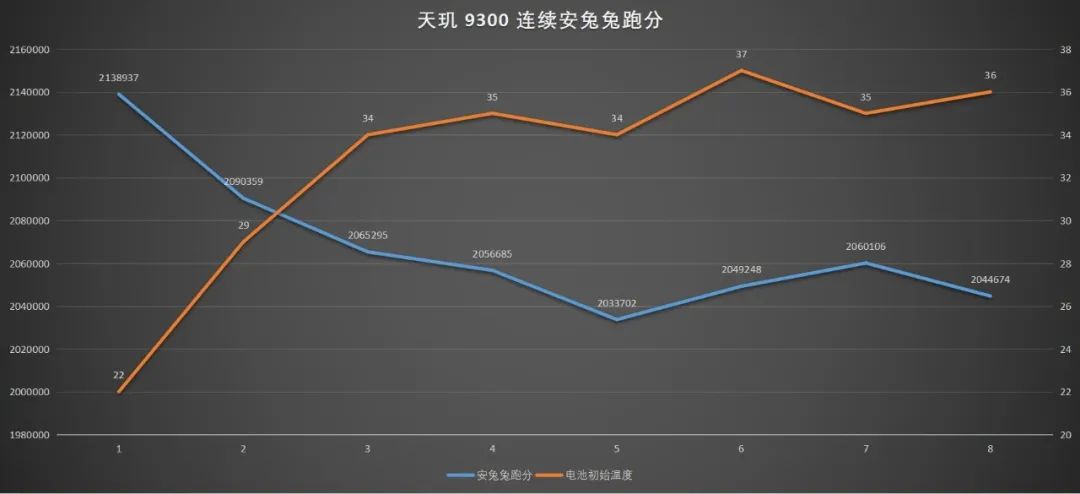 Dimensity 9300: A New Era of Mobile Computing with All Big Cores