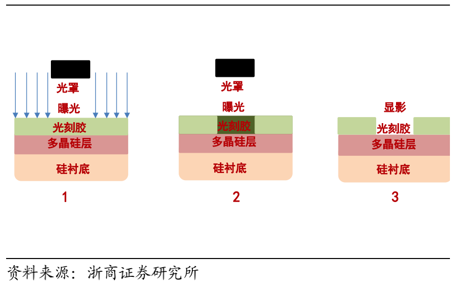 Understanding Photoresist in Semiconductor Manufacturing