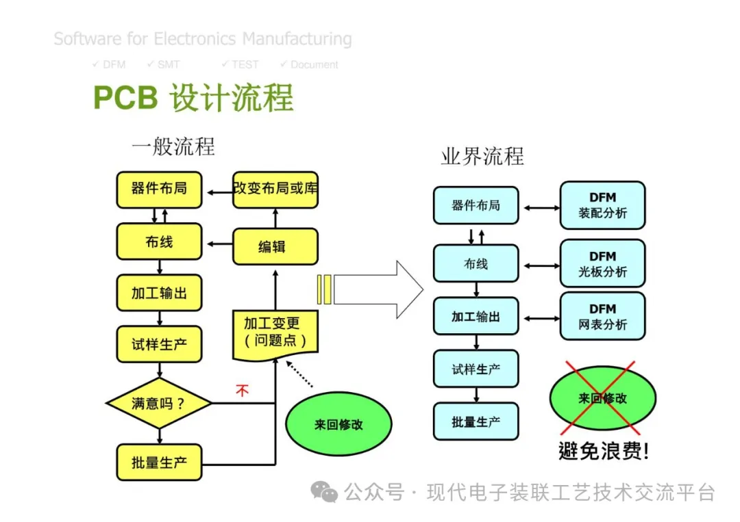 PCBA Manufacturing Design Analysis and Review