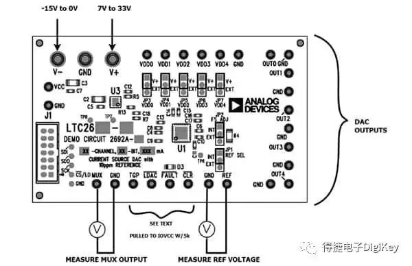 Why Use Current Output DACs and How to Use Them Effectively?