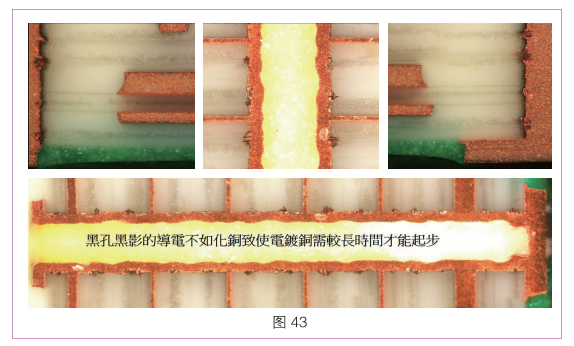 5G Circuit Board and Carrier Board Failure Analysis Part Two