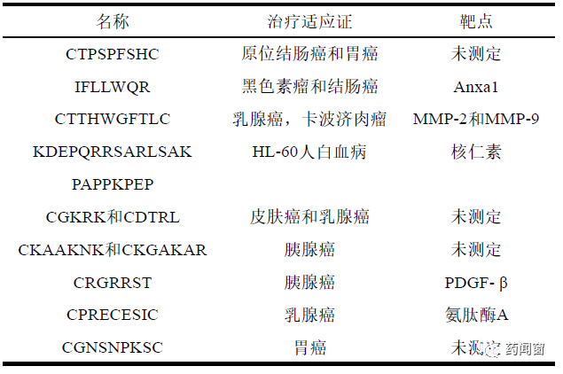 Another Domain of Drug Conjugation: PDC