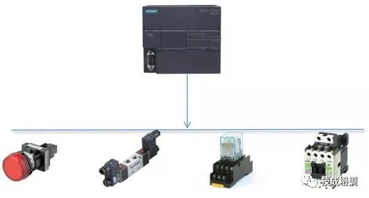 Introduction to S7-200 SMART PLC Soft Components