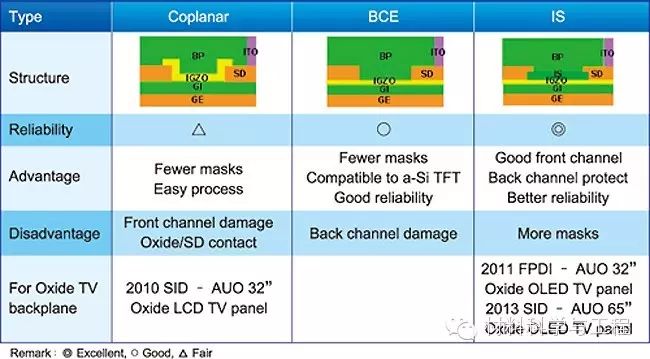 Technical Challenges in Popularizing OLED Large Screens