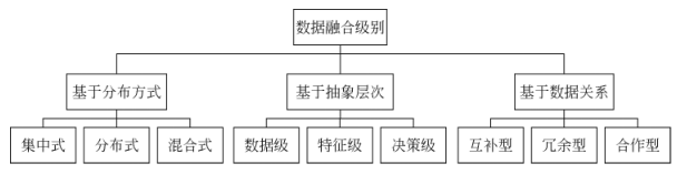 Data Processing and Performance Optimization in Wireless Sensor Networks