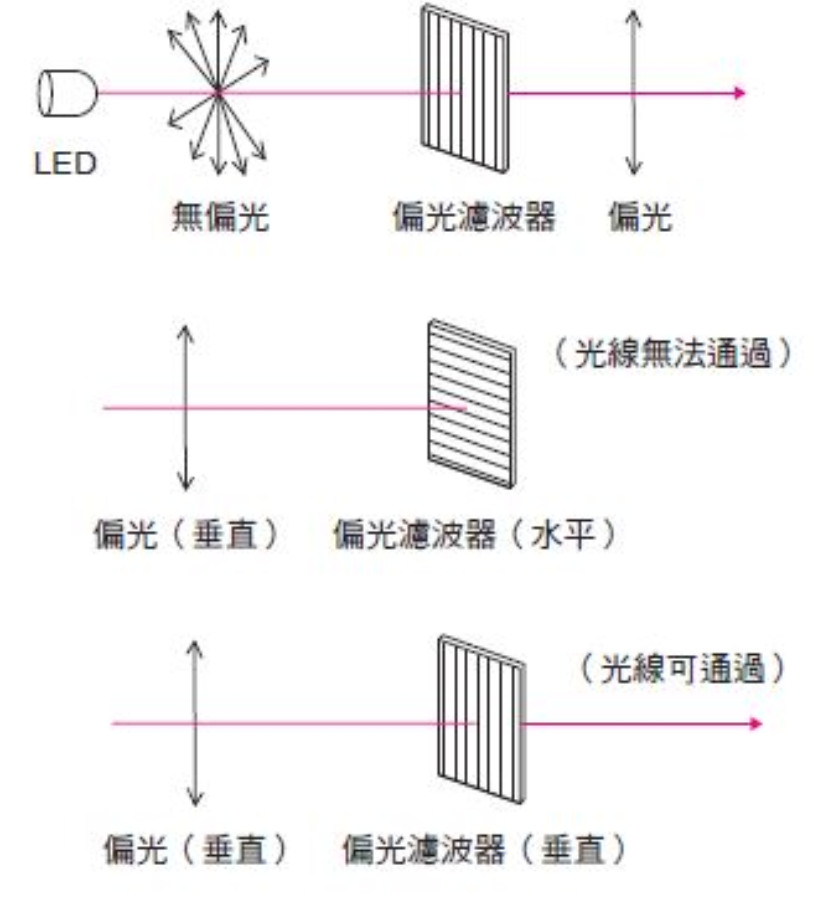 In-Depth Understanding of Photoelectric Sensors and Their Applications