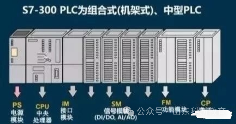 Key Elements to Learn PLC Effectively