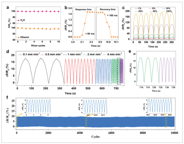 5G NB-IoT System Integrated with High-Performance Fiber Sensor