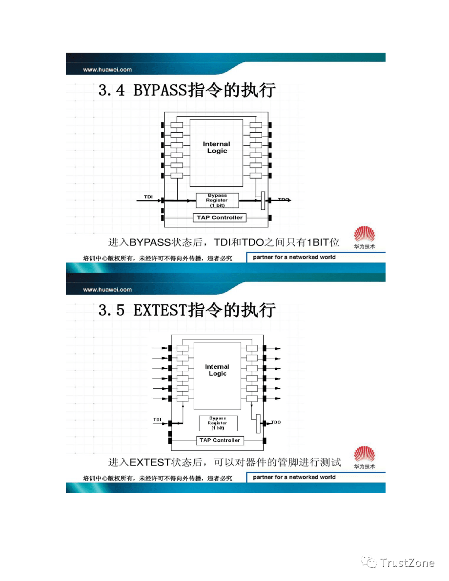 Understanding JTAG: A Comprehensive Guide
