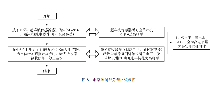 Automatic Water Level Control Based on Light Reflection and Refraction Principles