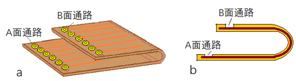 Electronic Circuit Terminology