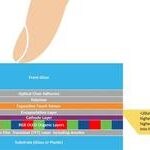 Touch OLED Displays Redefining Automotive User Interfaces