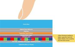 Touch OLED Displays Redefining Automotive User Interfaces
