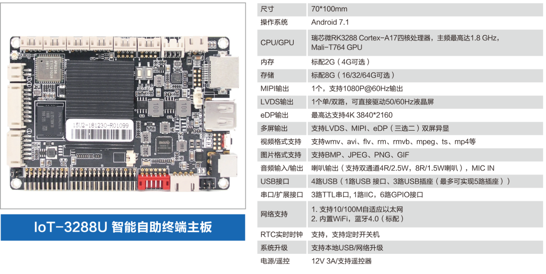 How to Achieve Dual-Screen Display with RK3288/RK3399?