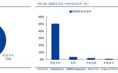 Analysis Of Five Potential Tracks In The New Materials Industry For 2024