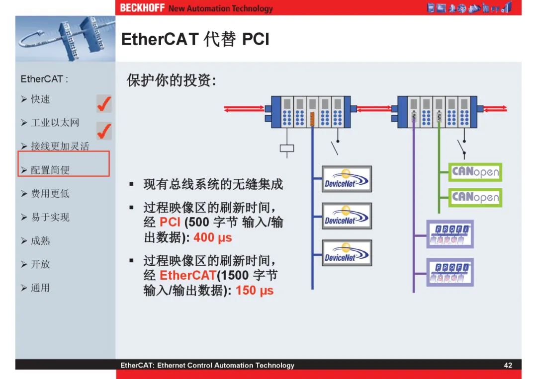 How Powerful Is EtherCAT Bus?