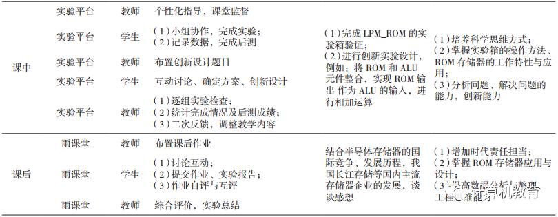 Research and Application of Blended Experimental Teaching Combining SPOC and BSPOPS