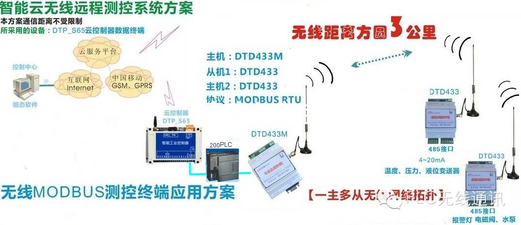 Understanding RS-232C, RS-485 Modbus, and PLC Communication Protocols