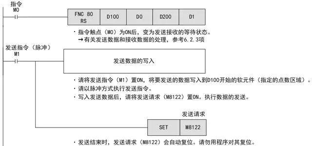 Example | Mitsubishi PLC Controls Inverter via RS485