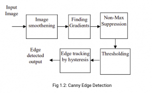 Comprehensive Guide to Edge Detection Algorithms