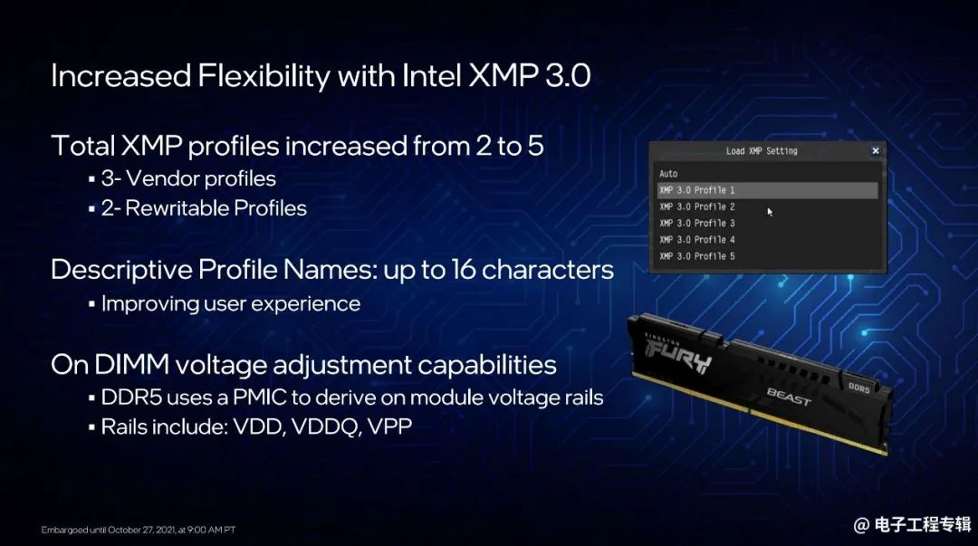 Intel Launches 12th Gen Core Desktop CPUs: Performance Analysis and Outlook