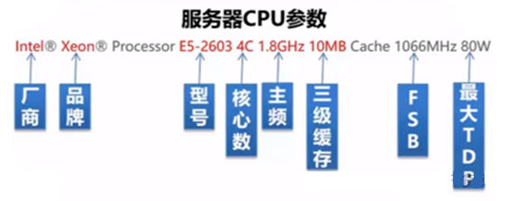 Inside Secrets of Servers (CPU, Memory, Hard Drives)