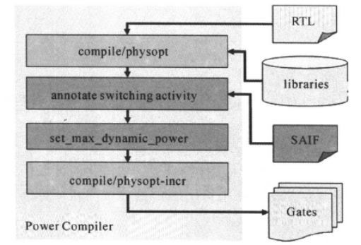 Introduction to Low Power Design for Digital ICs (Part 6)