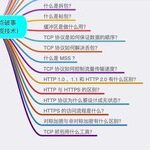 Understanding TCP Network: Three-Way Handshake, Four-Way Teardown, TIME-WAIT, HTTP 2.0