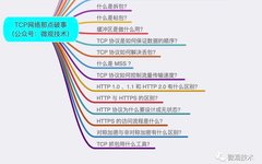 Understanding TCP Network: Three-Way Handshake, Four-Way Teardown, TIME-WAIT, HTTP 2.0