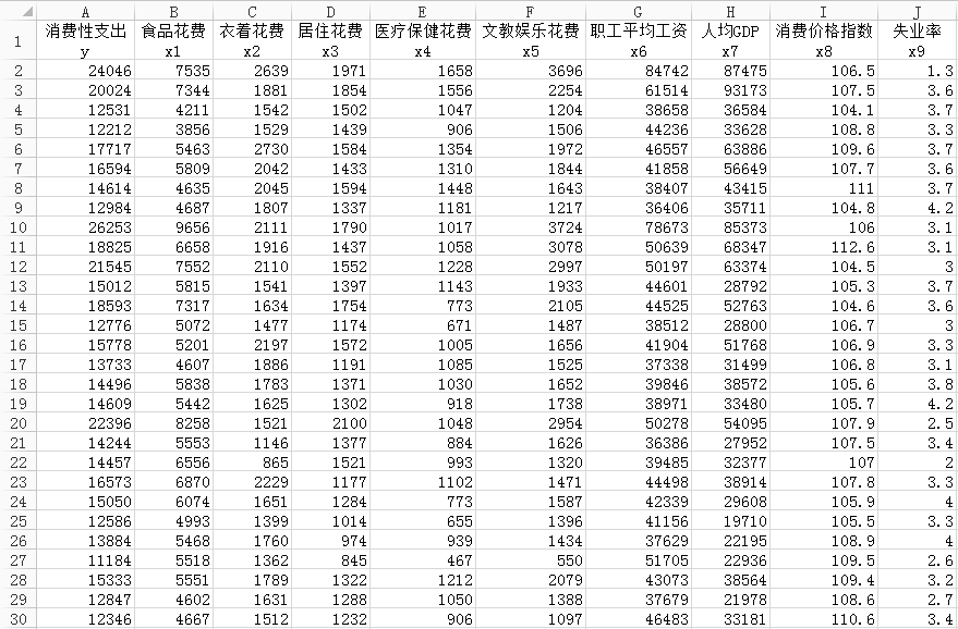 Multiple Linear Regression Analysis Using Python (With Code)