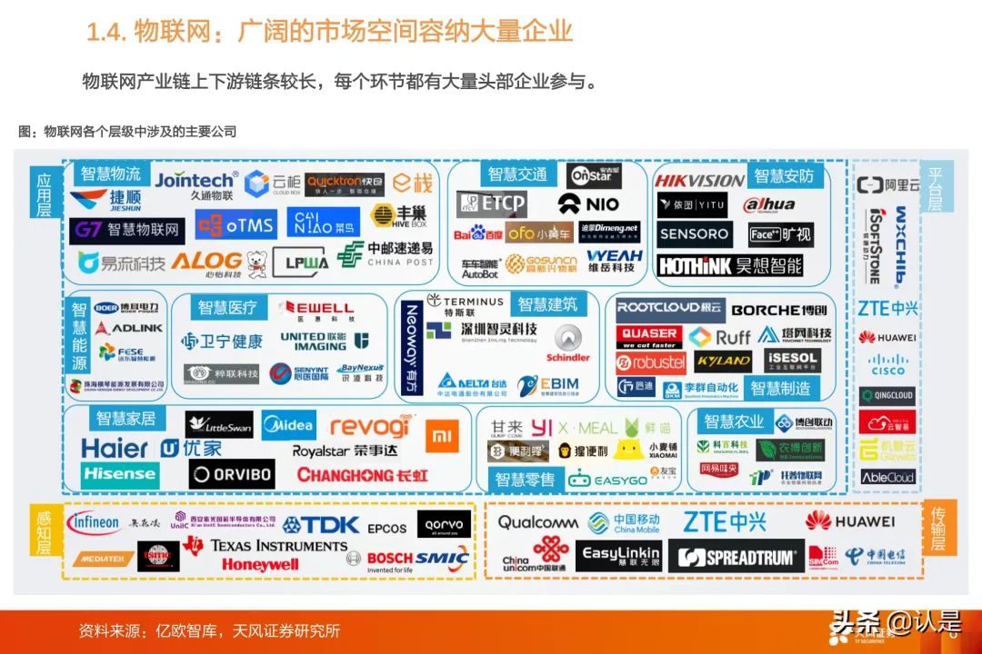 IoT Industry Research: A Comprehensive Overview of the IoT Industry Chain