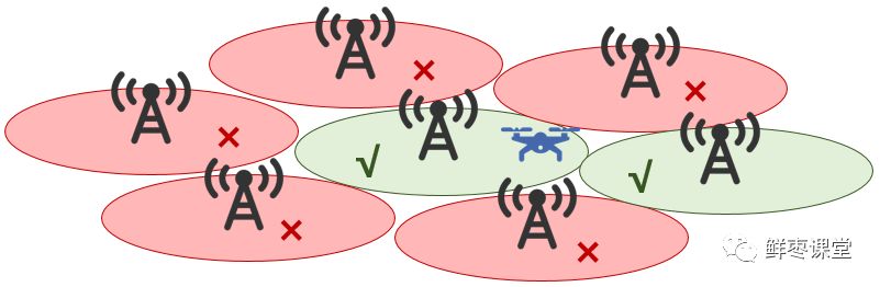 The Ultimate Guide to 5G Drones