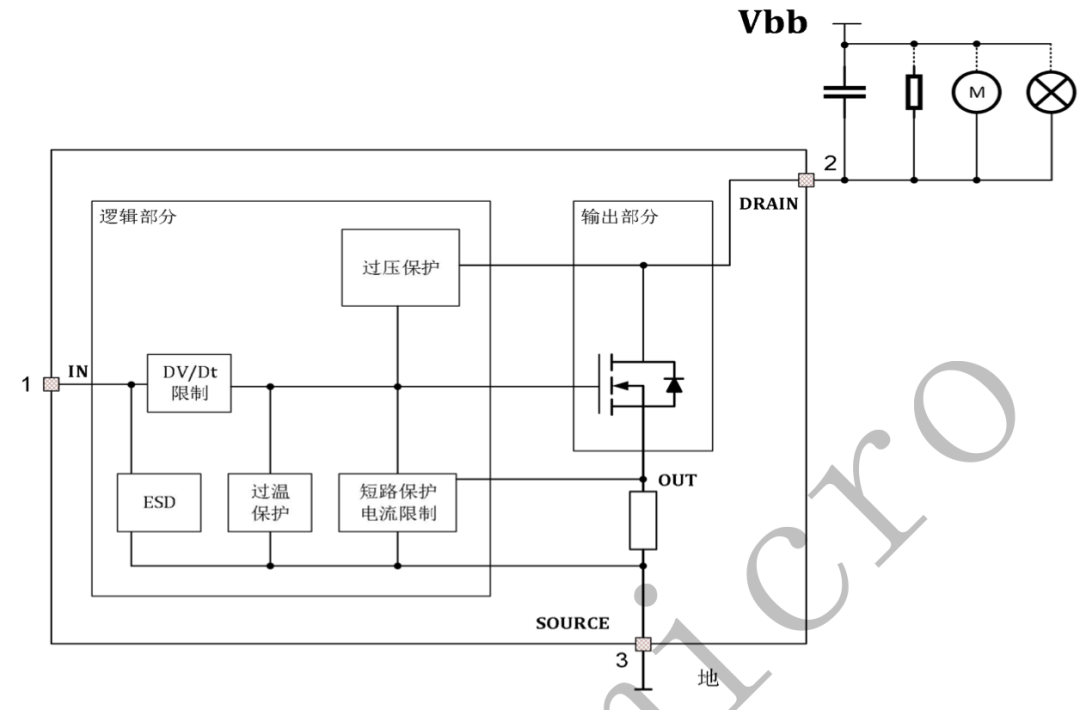 Recommended Domestic Intelligent Low-Side Switch