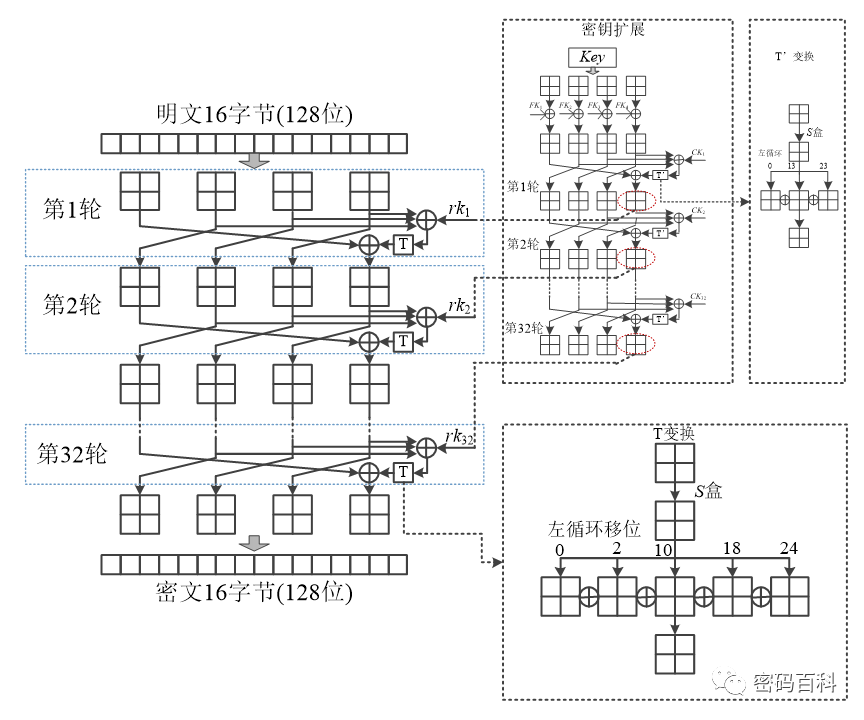 Symmetric Encryption Algorithms Explained