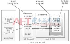 Low-Overhead FPGA Multi-Bit Upset Mitigation Technology