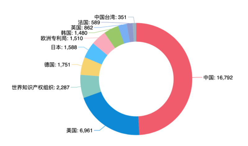 White Paper: China’s Automotive IoT Patent Surge