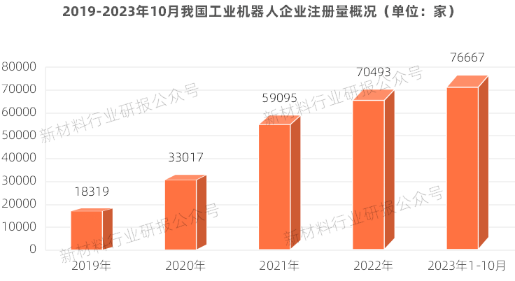 Overview of China's Industrial Robot Industry Development