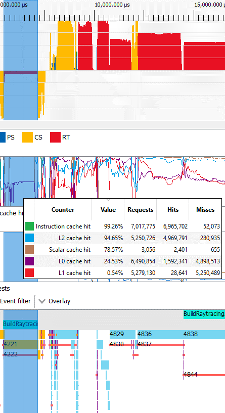 In-Depth Analysis of AMD's GPU Architecture