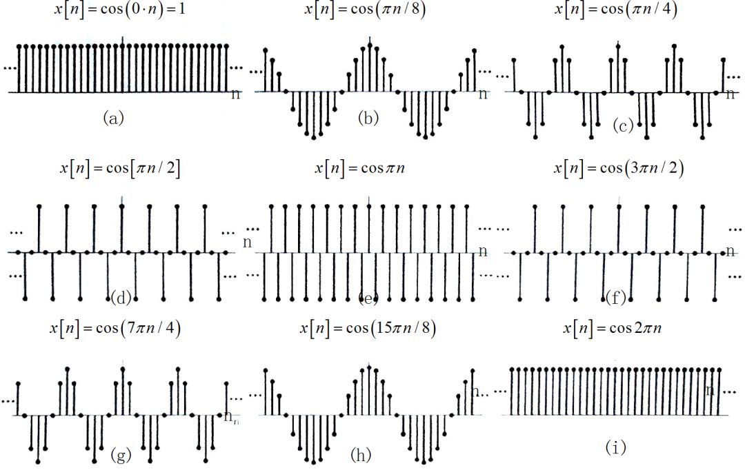 Understanding Undersampling in Digital Oscilloscope Usage