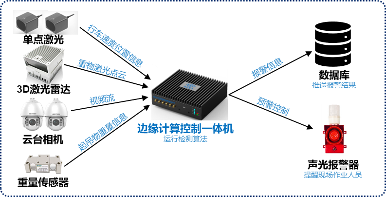 Edge Computing Standard Component Plan | Dongfang Research Institute Develops Integrated Edge Computing Platform